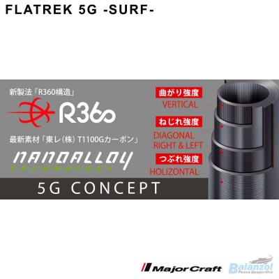 MAJORCRAFT FLATREK 5G -SURF-3.30MT 7-48GR